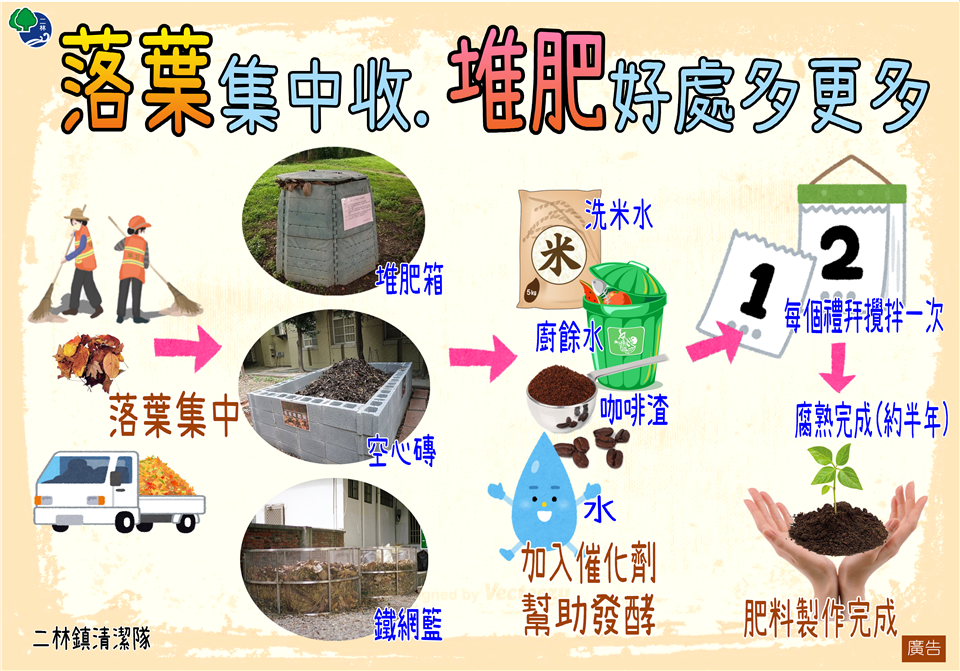清潔隊業務宣導專區落葉堆肥