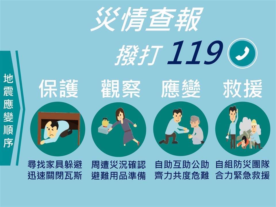 防疫防災宣導海報111年1月份防災宣導海報-地震應變順序