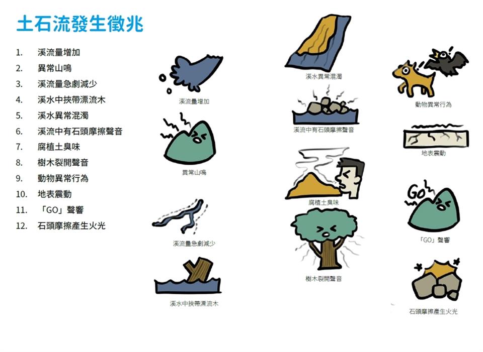 防疫防災宣導海報112年2月份防災宣導海報-土石流發生徵兆