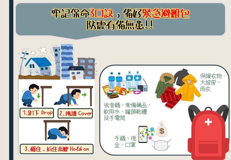 防疫防災宣導海報112年11月份防災宣導海報-牢記保3口訣，備好緊急避難包，防震有備無患!