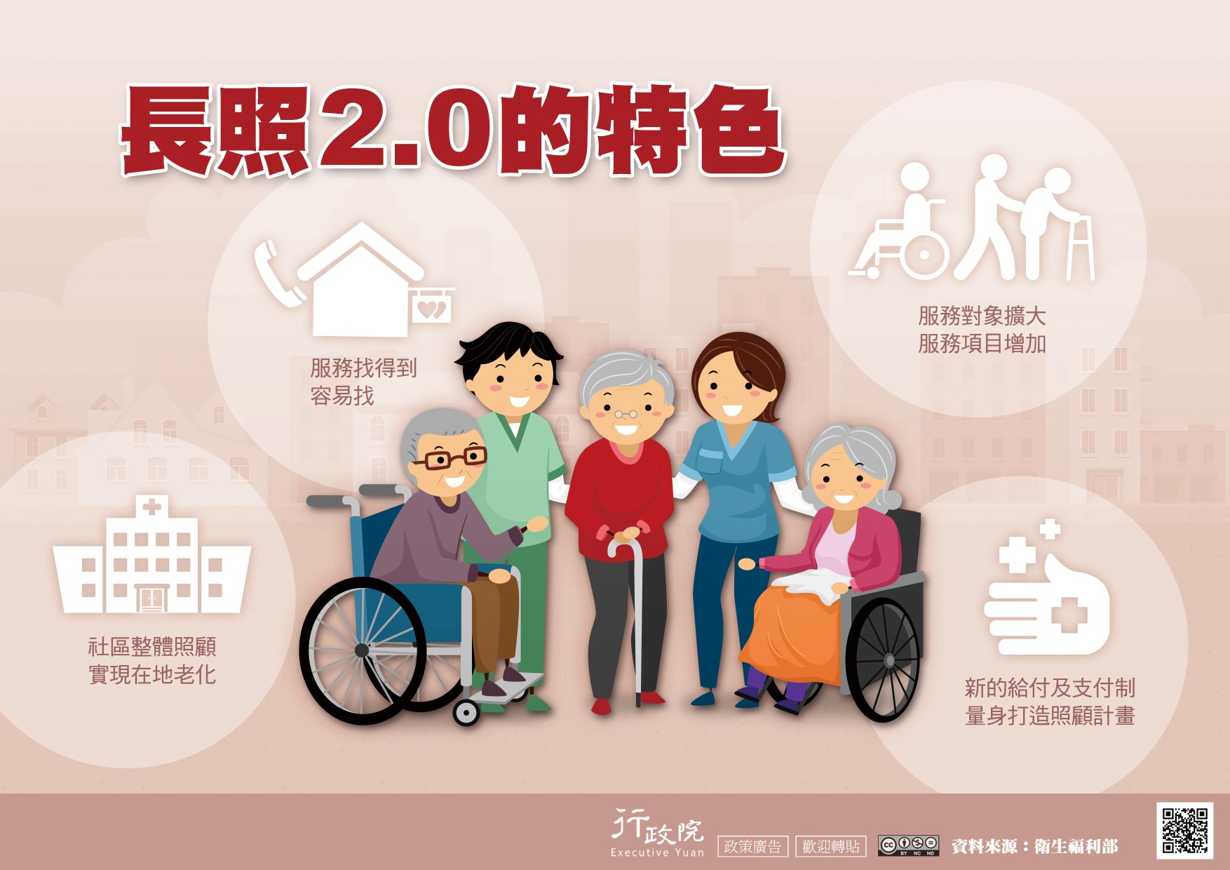 長照2.0的特色