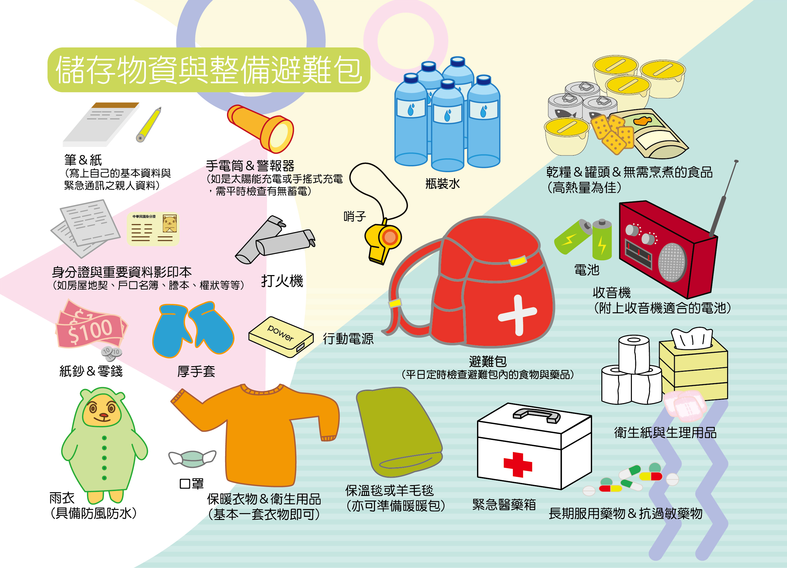 防災宣導儲備物資與整備避難包