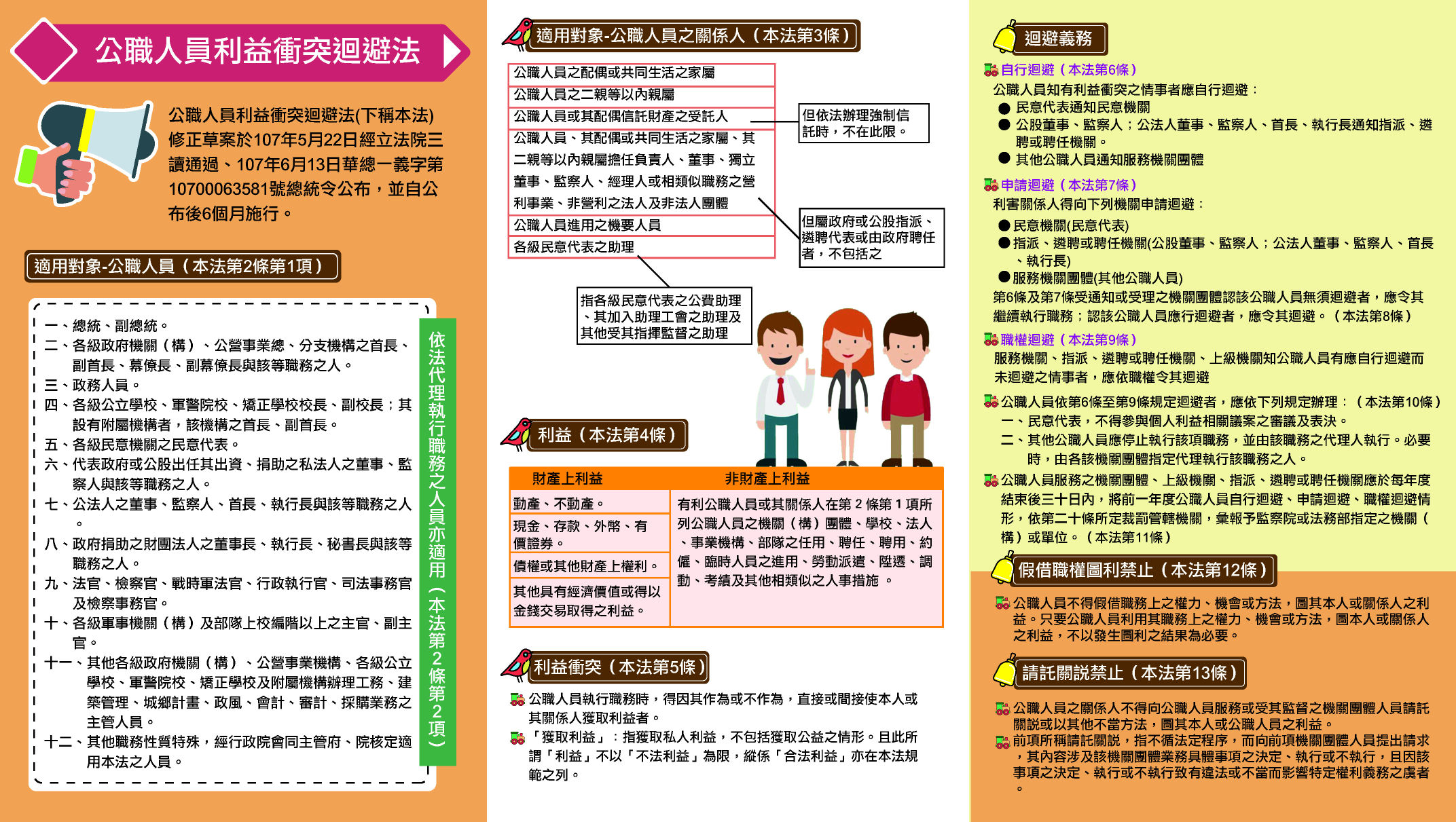 轉知「公職人員利益衝突迴避法新法相關簡介及問答集」公職人員利益衝突迴避法修正簡介1
