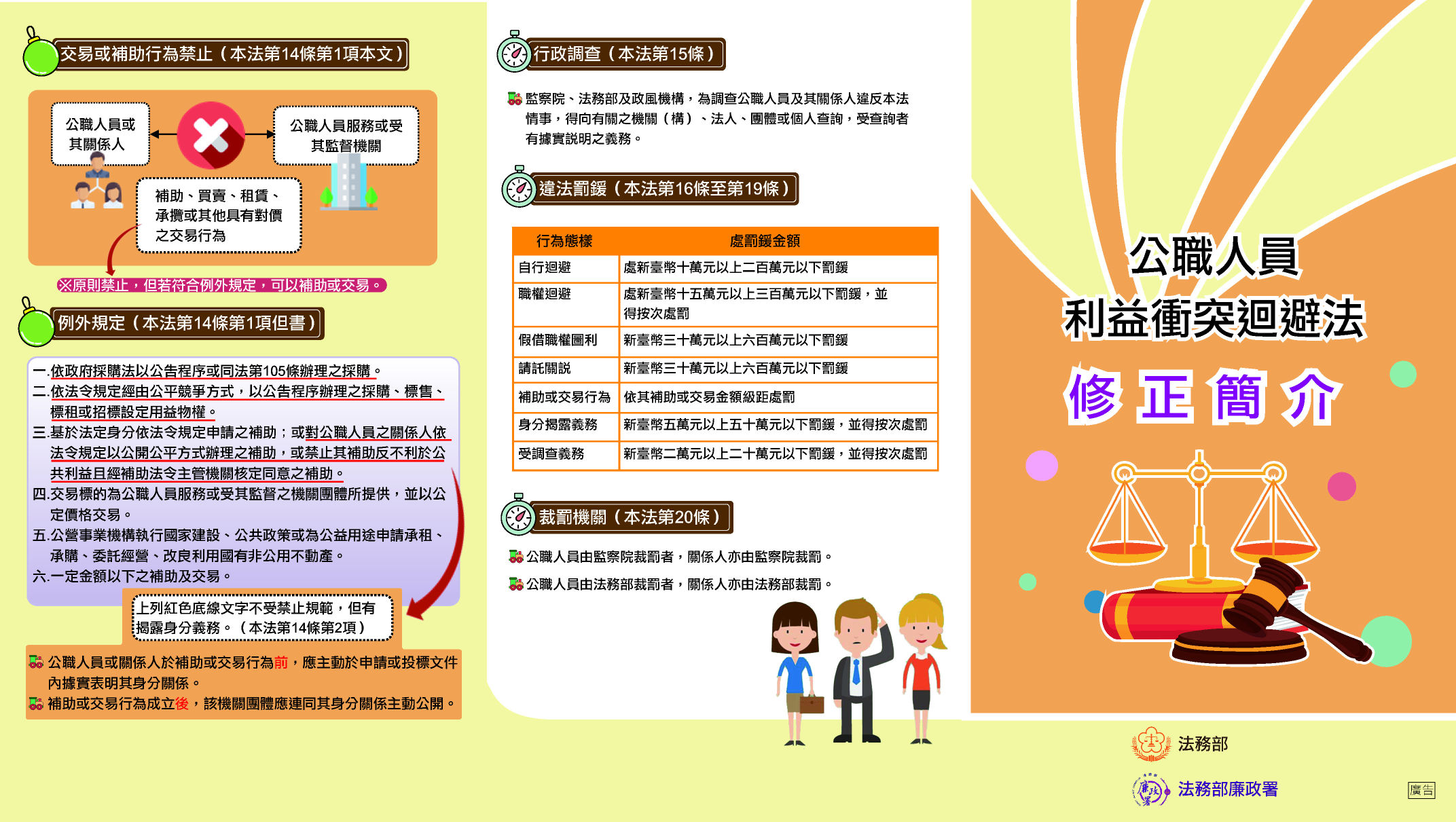 轉知「公職人員利益衝突迴避法新法相關簡介及問答集」 

 
公職人員利益衝突迴避法修正簡介2(另開新視窗) 
公職人員利益衝突迴避法修正簡介2 
 