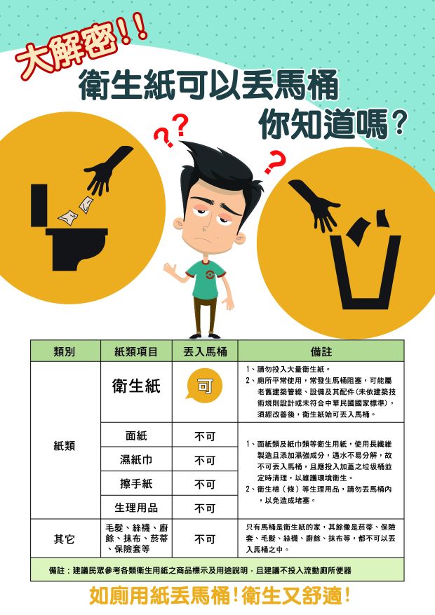 清潔隊衛生紙可以丟馬桶你知道嗎?
衛生紙1.請勿大量投入馬桶內.2.廁所平常使用，常發生馬桶阻塞，係屬老舊建築管線、設備及其配件，須經改善後，衛生紙可丟入馬桶，其他-面紙、濕紙巾、生理用品不可投入馬桶，建議民眾參考各類用品標示及用途說明，建議以上紙類用品不投入流動廁所便器.